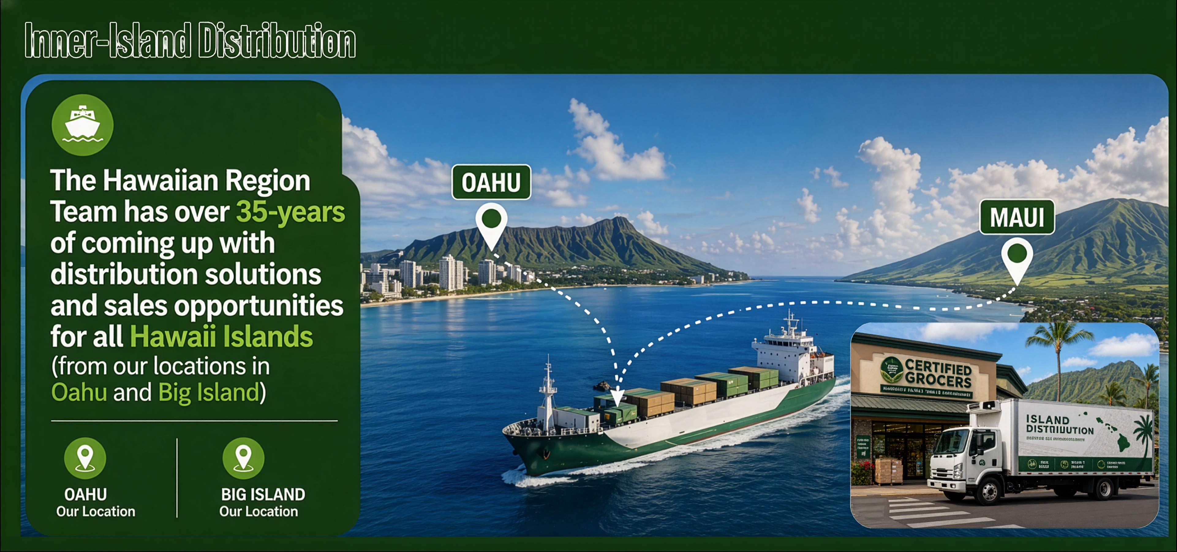 Inner-island distribution activity across Hawaii